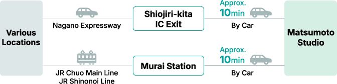 Access Map to Matsumoto Studio